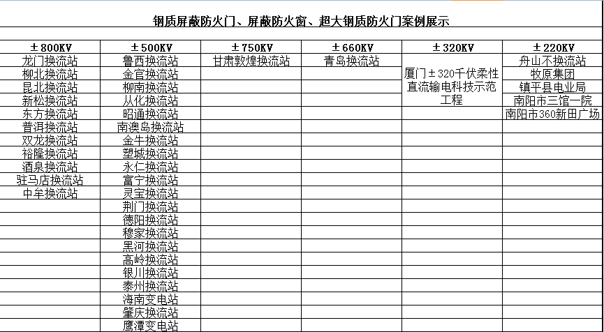 鋼質(zhì)屏蔽防火門、屏蔽防火窗、超大鋼質(zhì)防火門案例展示
